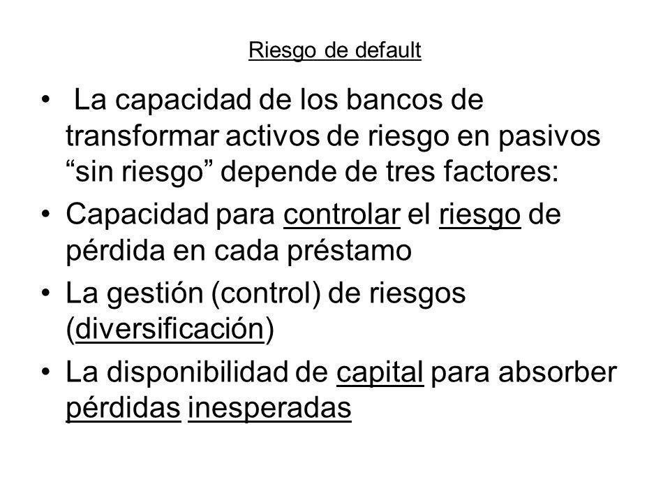 Capacidad para controlar el riesgo de pérdida en cada préstamo