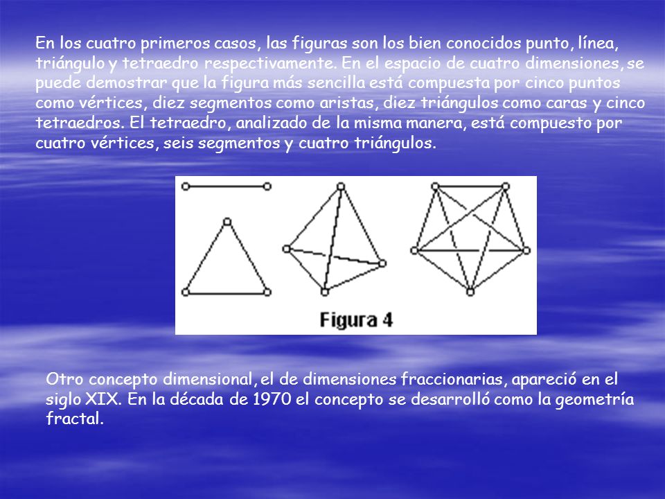 En los cuatro primeros casos, las figuras son los bien conocidos punto, línea, triángulo y tetraedro respectivamente. En el espacio de cuatro dimensiones, se puede demostrar que la figura más sencilla está compuesta por cinco puntos como vértices, diez segmentos como aristas, diez triángulos como caras y cinco tetraedros. El tetraedro, analizado de la misma manera, está compuesto por cuatro vértices, seis segmentos y cuatro triángulos.