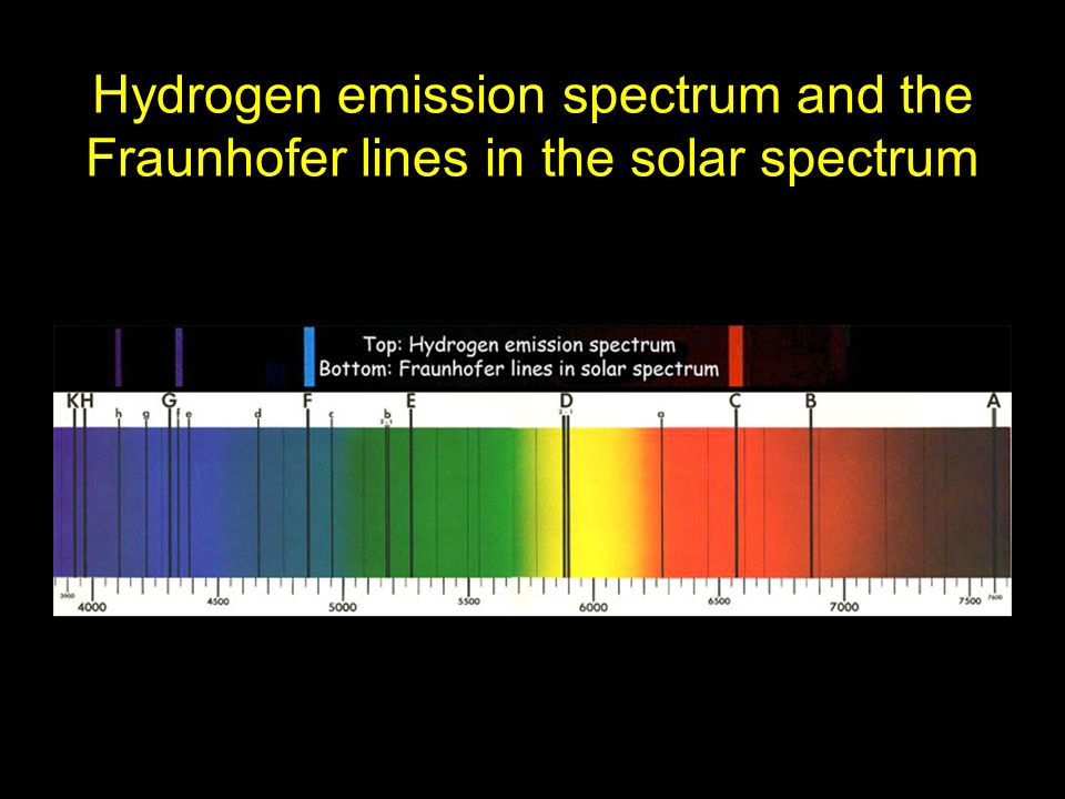 Hydrogen emission spectrum and the Fraunhofer lines in the solar spectrum