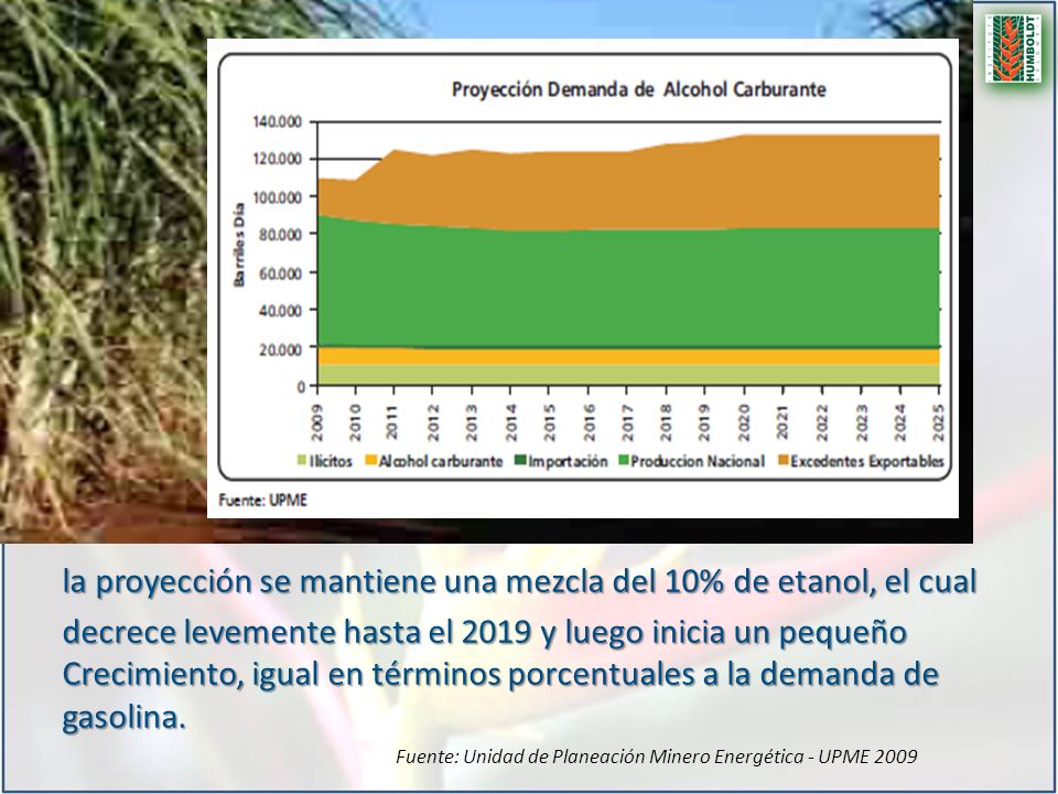 la proyección se mantiene una mezcla del 10% de etanol, el cual