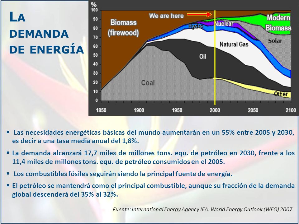 La demanda de energía Las necesidades energéticas básicas del mundo aumentarán en un 55% entre 2005 y 2030, es decir a una tasa media anual del 1,8%.