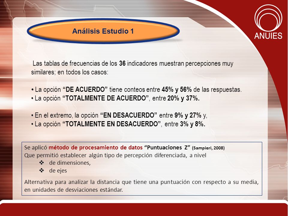 La opción TOTALMENTE DE ACUERDO , entre 20% y 37%.