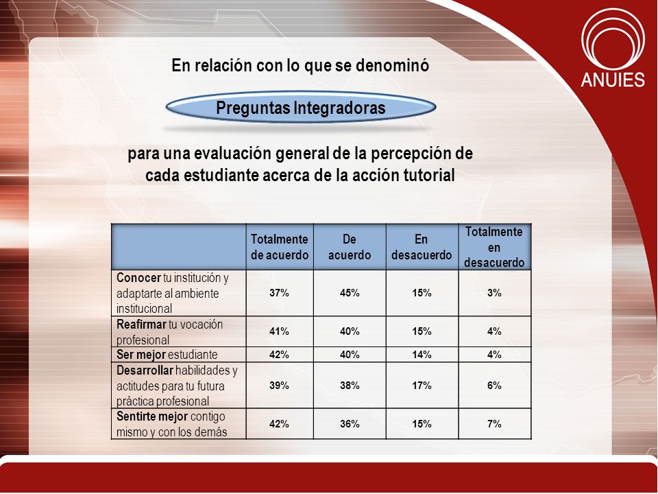 En relación con lo que se denominó Preguntas Integradoras