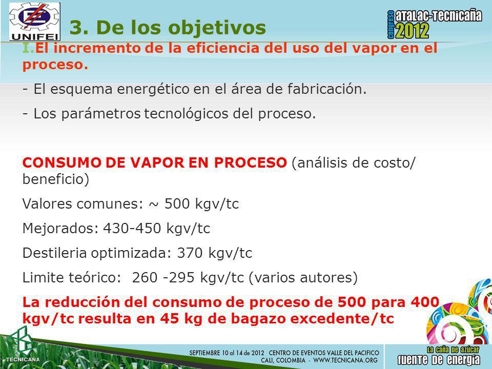 3. De los objetivos I.El incremento de la eficiencia del uso del vapor en el proceso. El esquema energético en el área de fabricación.