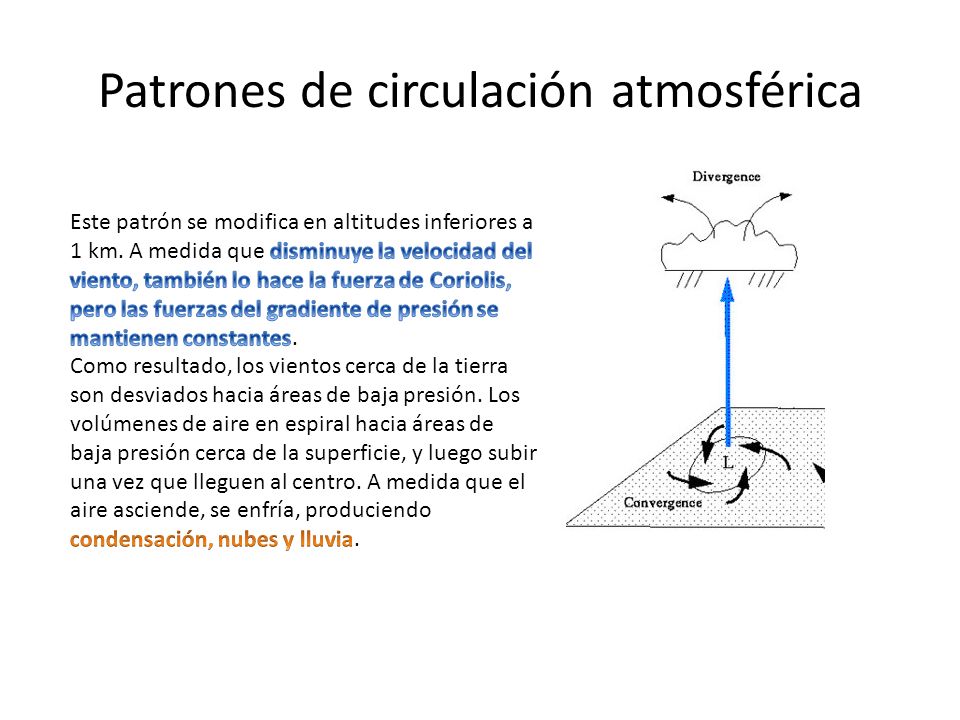 Patrones de circulación atmosférica