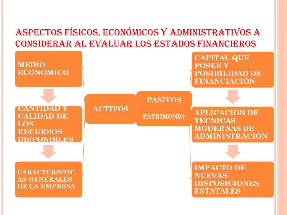 ASPECTOS FÍSICOS, ECONÓMICOS Y ADMINISTRATIVOS A CONSIDERAR AL EVALUAR LOS ESTADOS FINANCIEROS