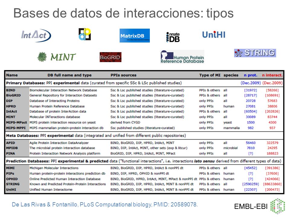 Bases de datos de interacciones: tipos