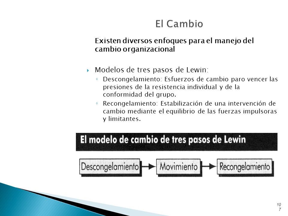 El Cambio Existen diversos enfoques para el manejo del cambio organizacional. Modelos de tres pasos de Lewin: