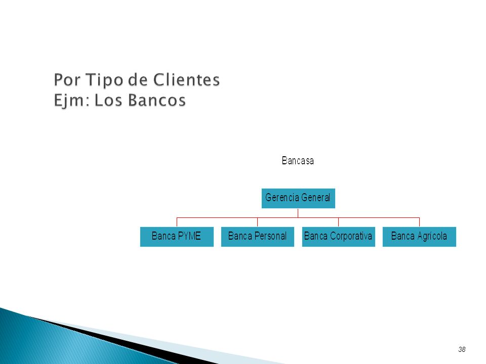 Por Tipo de Clientes Ejm: Los Bancos