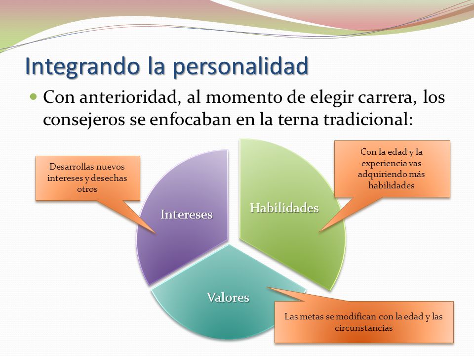 Integrando la personalidad