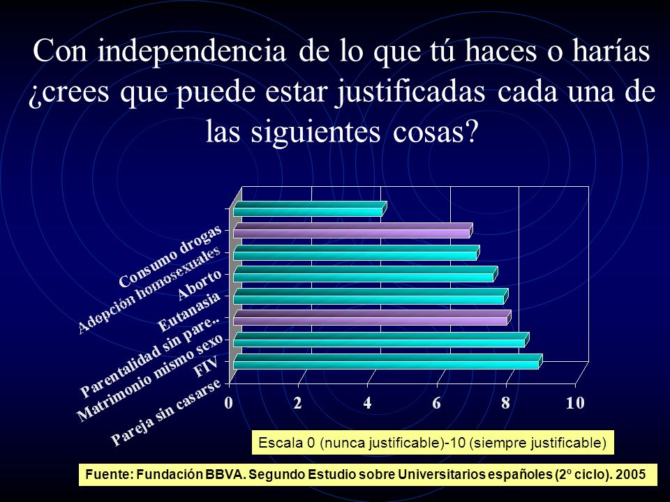 Con independencia de lo que tú haces o harías ¿crees que puede estar justificadas cada una de las siguientes cosas