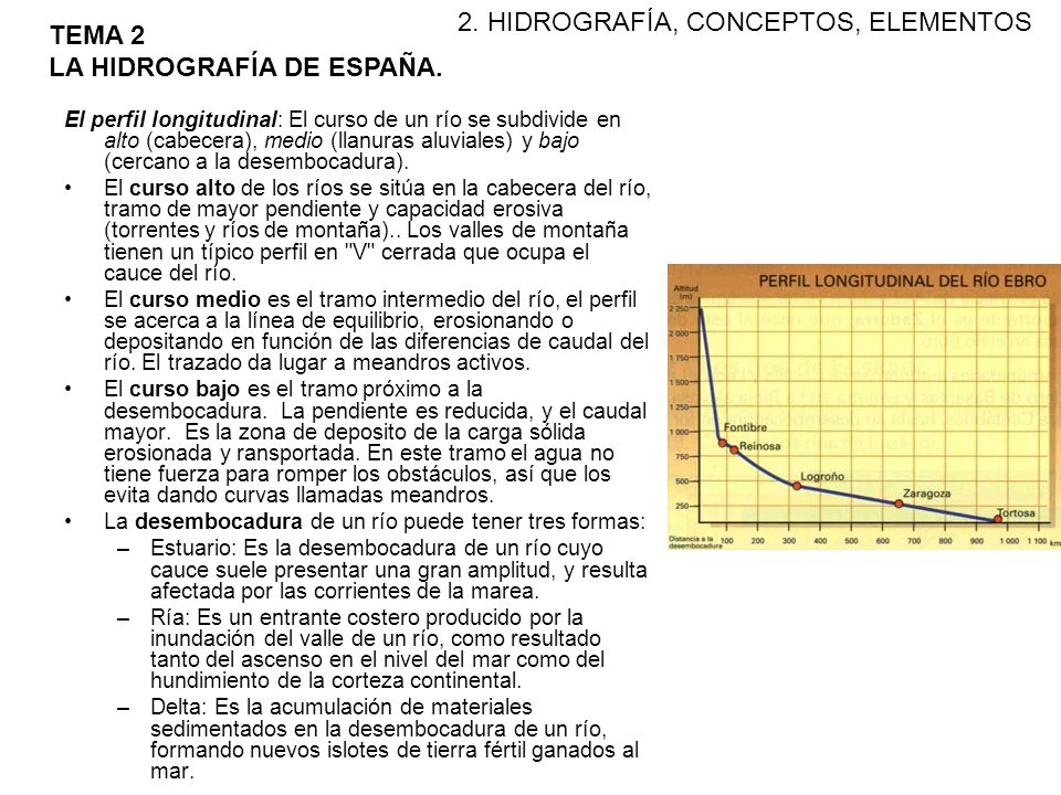 2. HIDROGRAFÍA, CONCEPTOS, ELEMENTOS TEMA 2 LA HIDROGRAFÍA DE ESPAÑA.