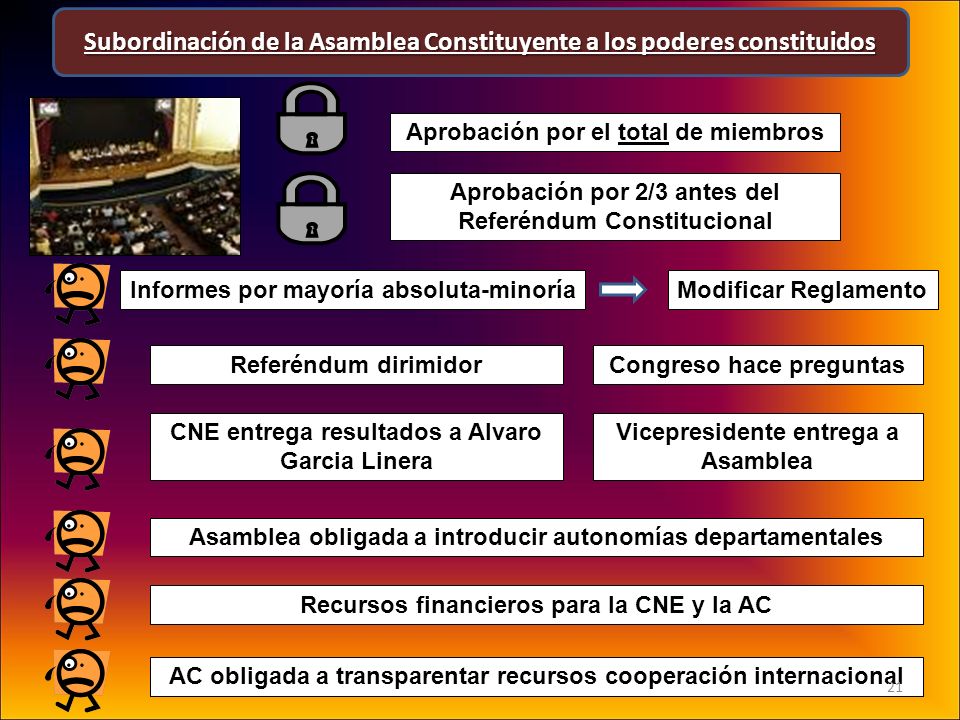 Subordinación de la Asamblea Constituyente a los poderes constituidos