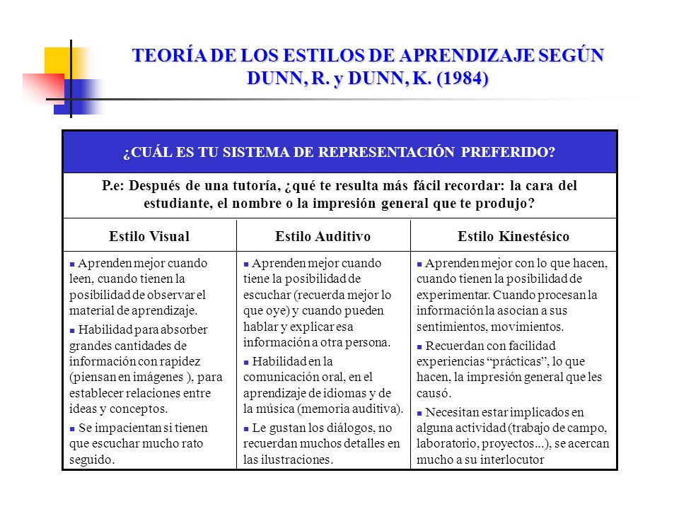 TEORÍA DE LOS ESTILOS DE APRENDIZAJE SEGÚN DUNN, R. y DUNN, K. (1984)