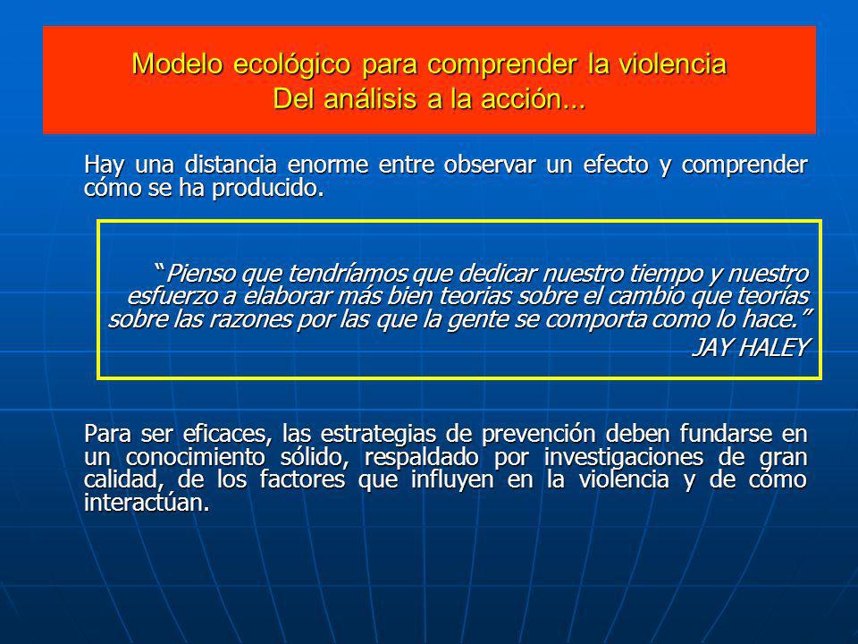 Modelo ecológico para comprender la violencia Del análisis a la acción...