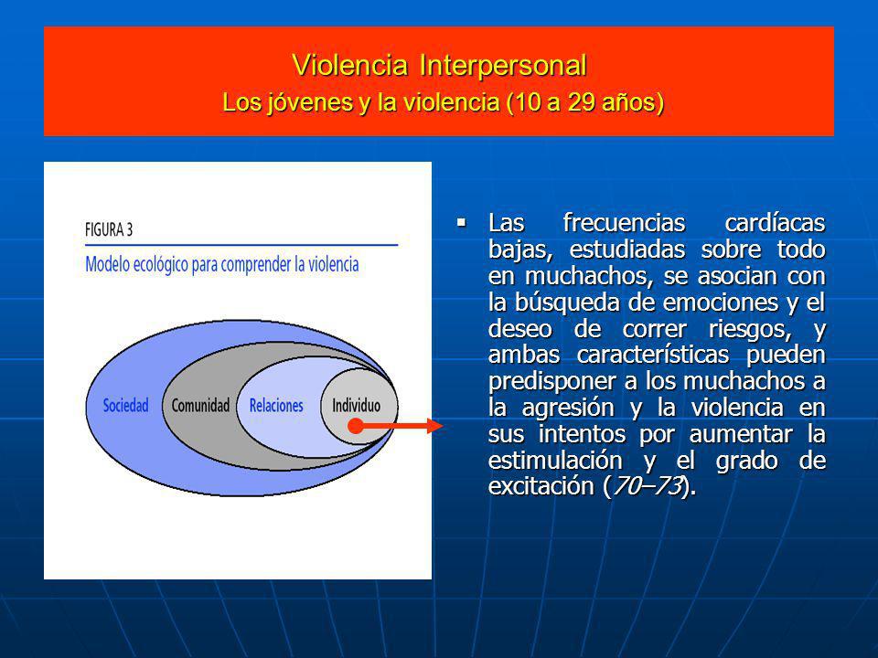 Violencia Interpersonal Los jóvenes y la violencia (10 a 29 años)