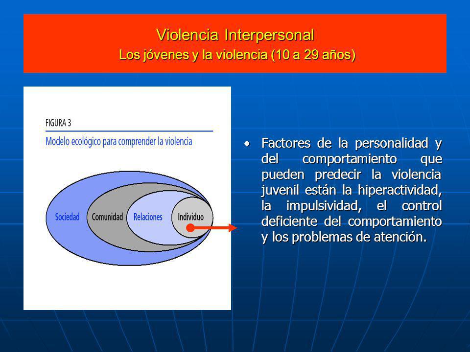 Violencia Interpersonal Los jóvenes y la violencia (10 a 29 años)