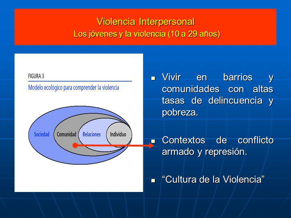 Violencia Interpersonal Los jóvenes y la violencia (10 a 29 años)