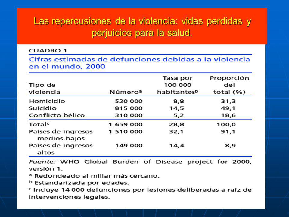 Las repercusiones de la violencia: vidas perdidas y perjuicios para la salud.