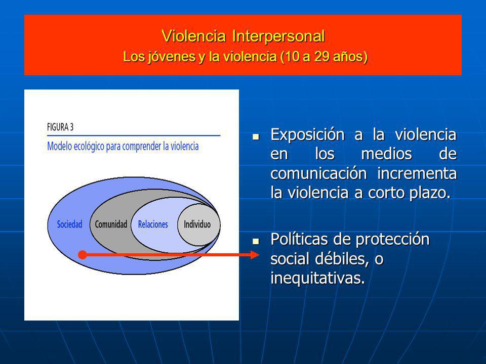 Violencia Interpersonal Los jóvenes y la violencia (10 a 29 años)