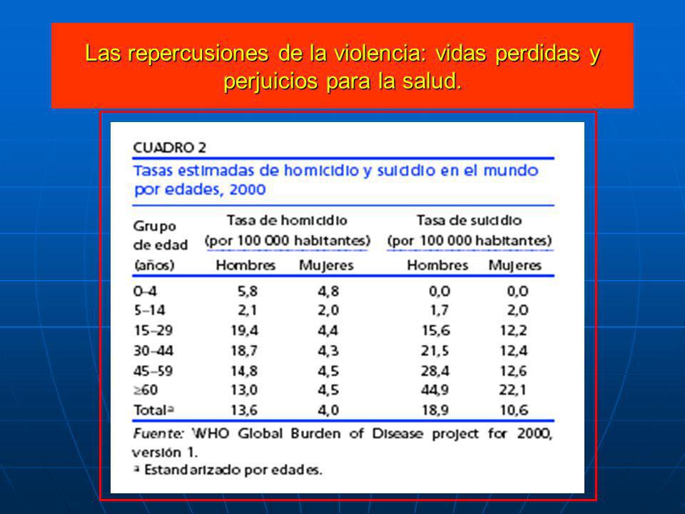 Las repercusiones de la violencia: vidas perdidas y perjuicios para la salud.