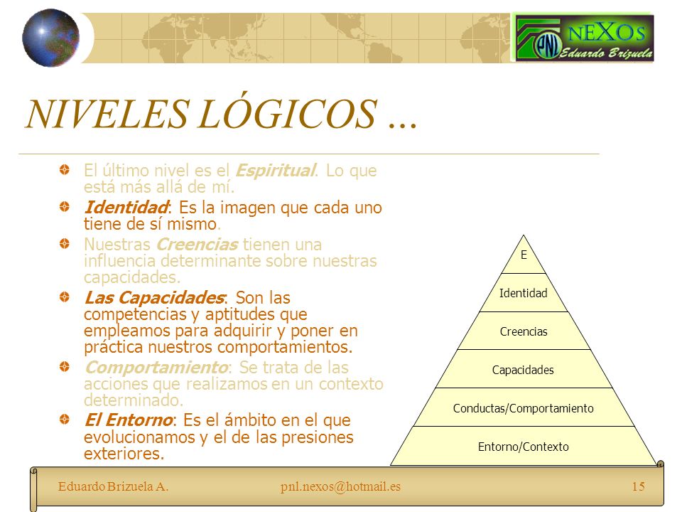 NIVELES LÓGICOS … El último nivel es el Espiritual. Lo que está más allá de mí. Identidad: Es la imagen que cada uno tiene de sí mismo.