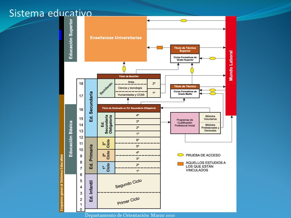 Consejo de Oreintación para los alumnos de 4º de ESO