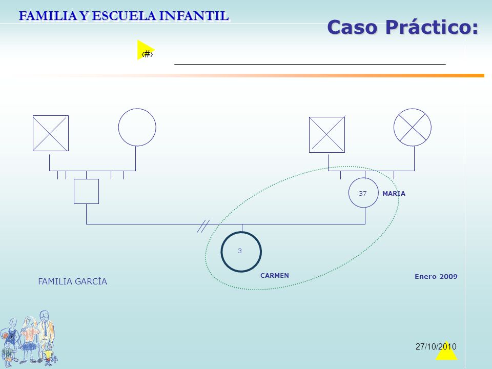 Caso Práctico: 37 MARIA 3 CARMEN Enero 2009 FAMILIA GARCÍA