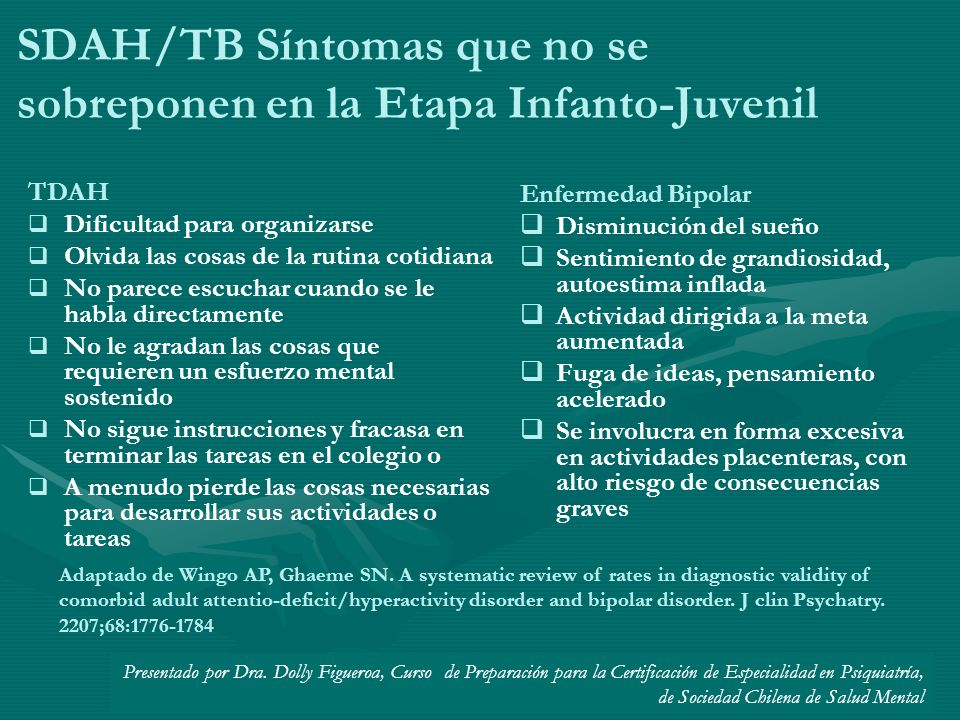 SDAH/TB Síntomas que no se sobreponen en la Etapa Infanto-Juvenil