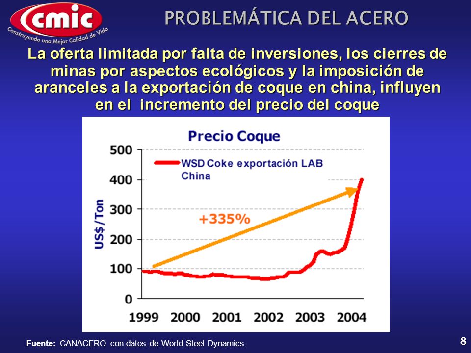 La oferta limitada por falta de inversiones, los cierres de minas por aspectos ecológicos y la imposición de aranceles a la exportación de coque en china, influyen en el incremento del precio del coque