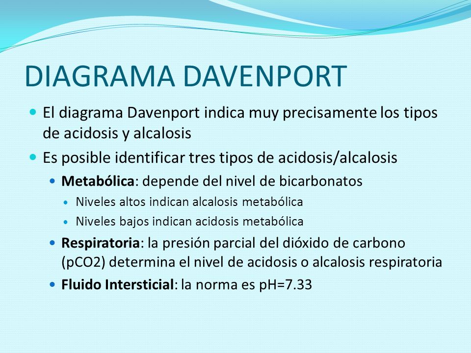 DIAGRAMA DAVENPORT El diagrama Davenport indica muy precisamente los tipos de acidosis y alcalosis.