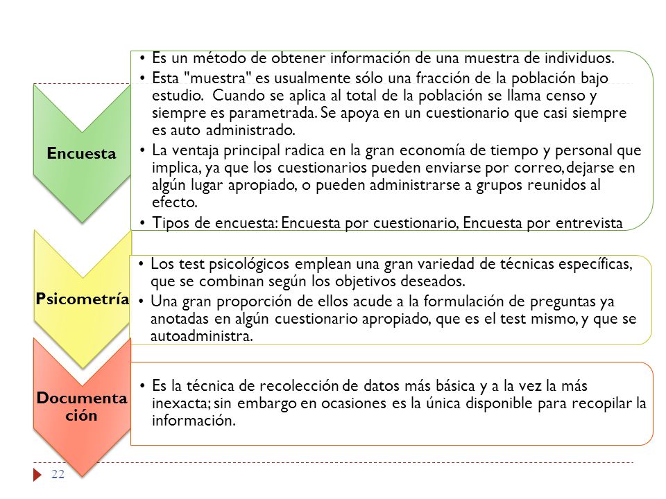 Encuesta Es un método de obtener información de una muestra de individuos.