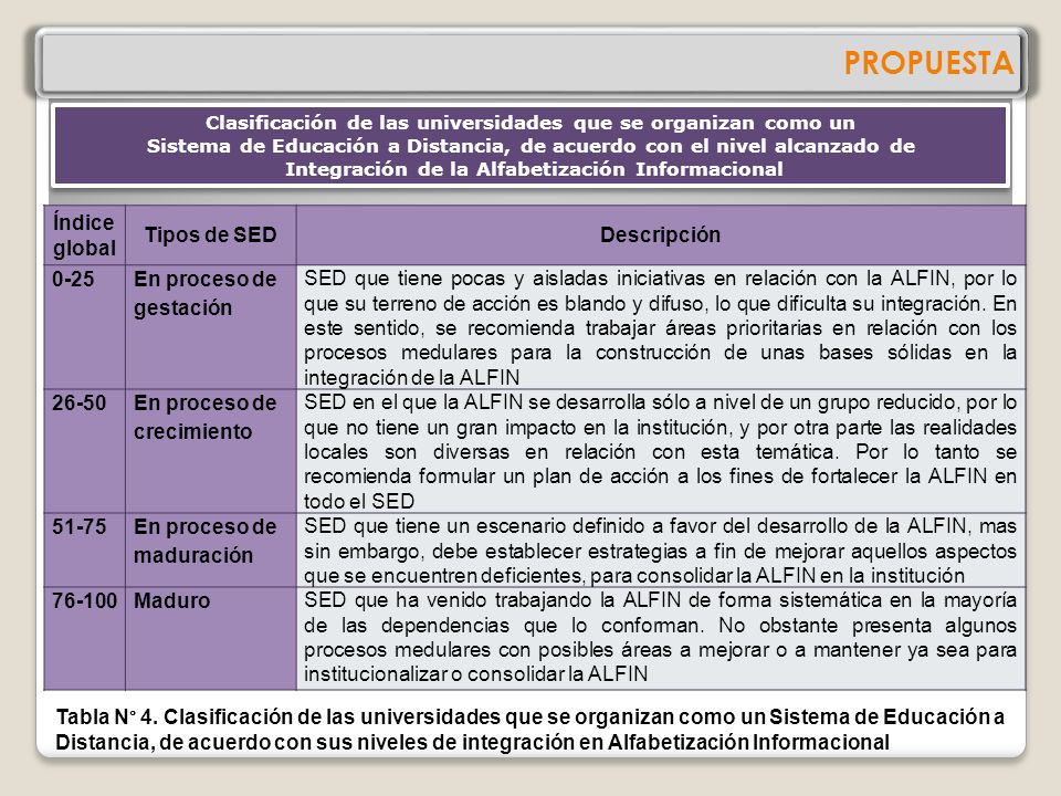 PROPUESTA Índice global Tipos de SED Descripción 0-25