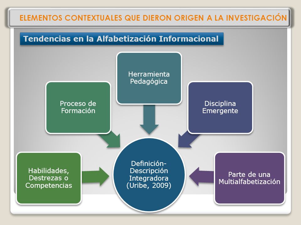 ELEMENTOS CONTEXTUALES QUE DIERON ORIGEN A LA INVESTIGACIÓN