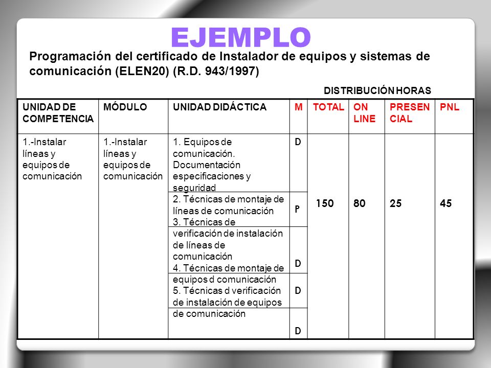EJEMPLO Programación del certificado de Instalador de equipos y sistemas de comunicación (ELEN20) (R.D. 943/1997)