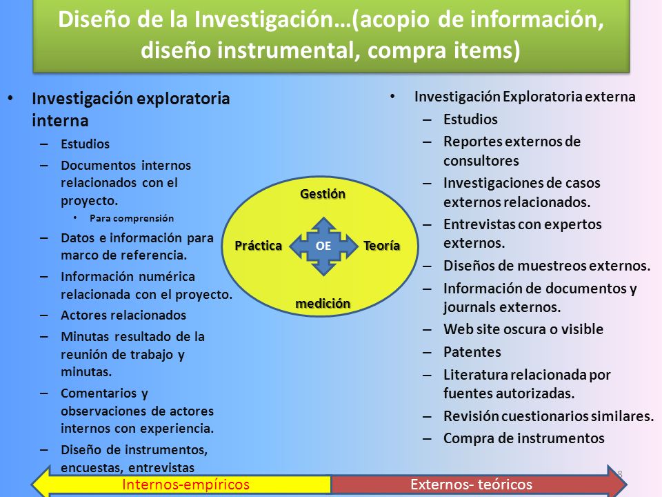Diseño de la Investigación…(acopio de información, diseño instrumental, compra items)