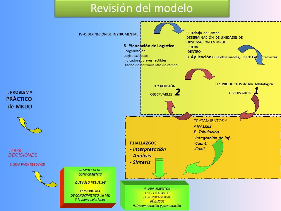 D.1 PRODUCTOS de Inv. Mkdológica H. Documentación y presentación