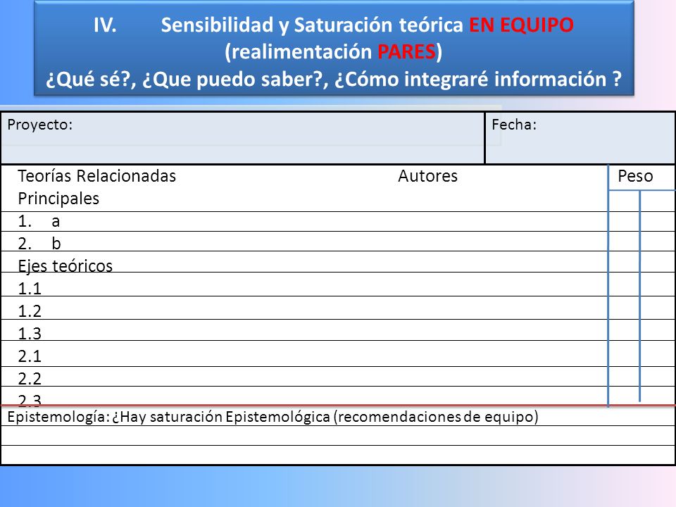 IV. Sensibilidad y Saturación teórica EN EQUIPO (realimentación PARES) ¿Qué sé , ¿Que puedo saber , ¿Cómo integraré información