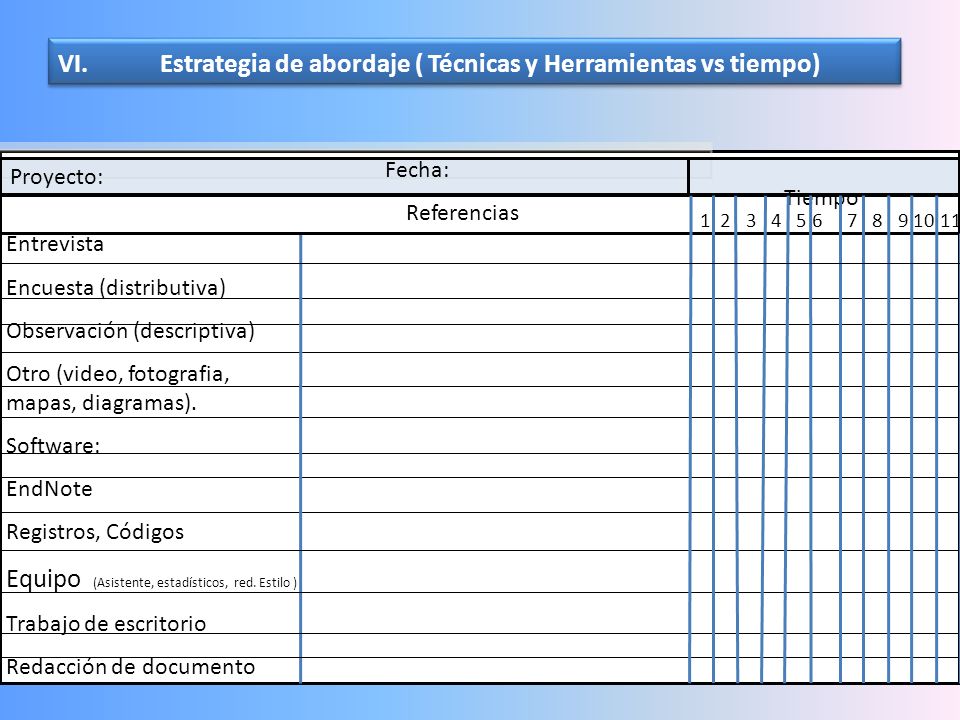 VI. Estrategia de abordaje ( Técnicas y Herramientas vs tiempo)