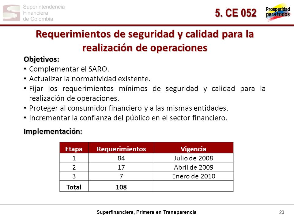 5. CE 052 Requerimientos de seguridad y calidad para la realización de operaciones. Objetivos: Complementar el SARO.