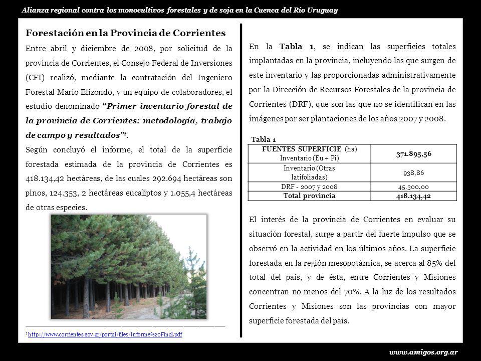 FUENTES SUPERFICIE (ha)