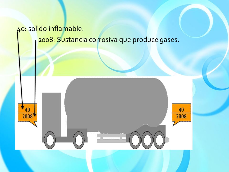 40: solido inflamable. 2008: Sustancia corrosiva que produce gases.