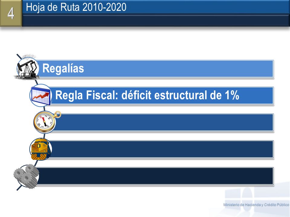 4 Hoja de Ruta Regalías Regla Fiscal: déficit estructural de 1%