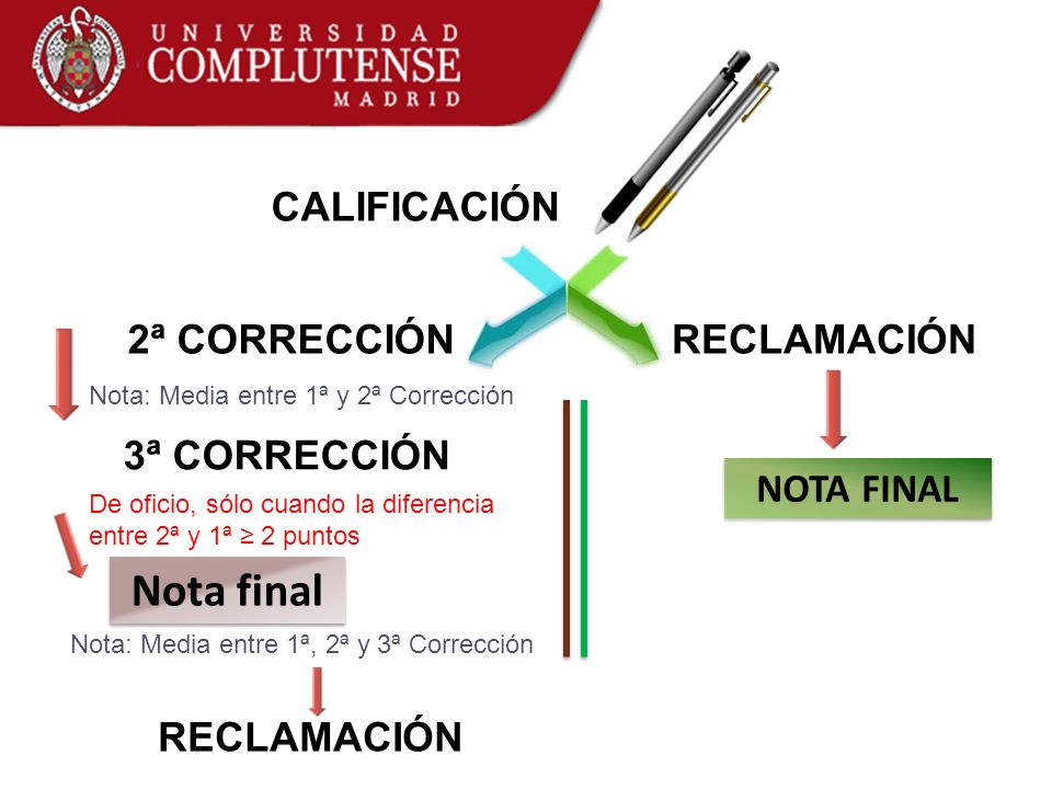 Nota final CALIFICACIÓN 2ª CORRECCIÓN RECLAMACIÓN 3ª CORRECCIÓN