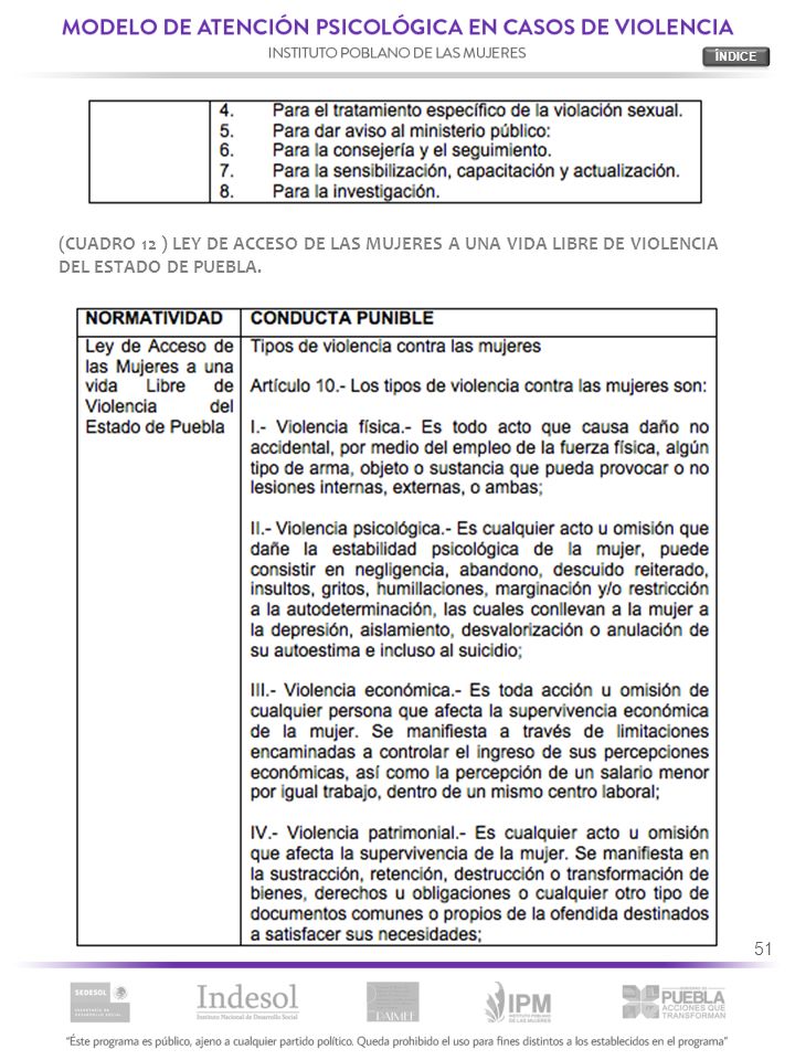 ÍNDICE (CUADRO 12 ) LEY DE ACCESO DE LAS MUJERES A UNA VIDA LIBRE DE VIOLENCIA DEL ESTADO DE PUEBLA.