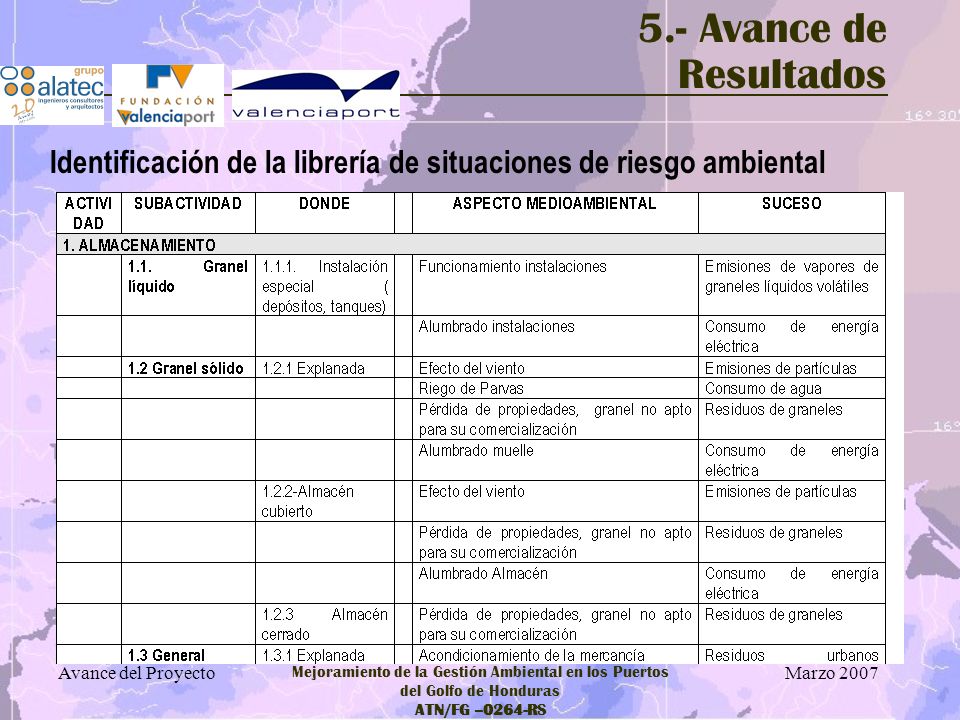 5.- Avance de Resultados Identificación de la librería de situaciones de riesgo ambiental. Avance del Proyecto.