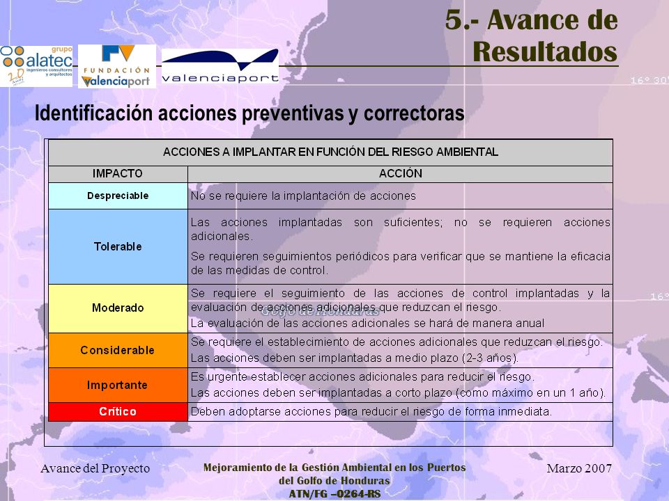 5.- Avance de Resultados Identificación acciones preventivas y correctoras. Avance del Proyecto.