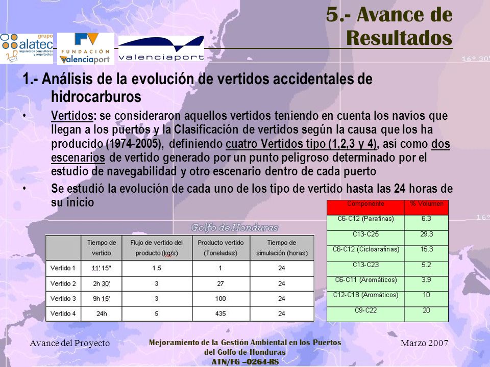 5.- Avance de Resultados 1.- Análisis de la evolución de vertidos accidentales de hidrocarburos.