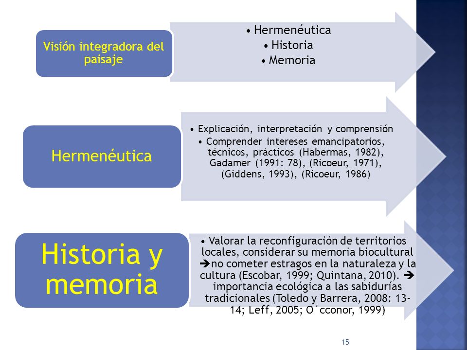 Historia y memoria Hermenéutica Historia Memoria