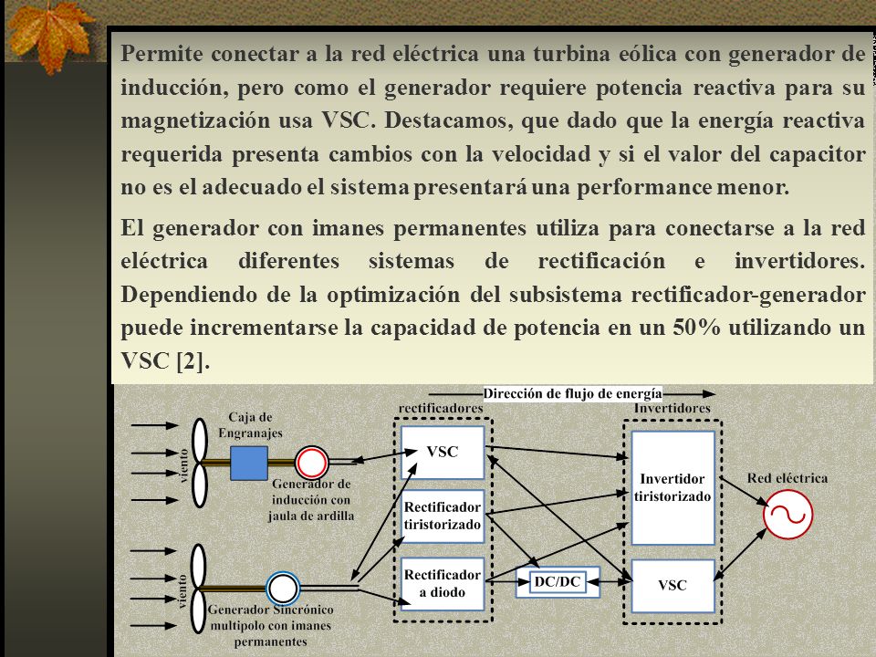 Permite conectar a la red eléctrica una turbina eólica con generador de inducción, pero como el generador requiere potencia reactiva para su magnetización usa VSC. Destacamos, que dado que la energía reactiva requerida presenta cambios con la velocidad y si el valor del capacitor no es el adecuado el sistema presentará una performance menor.